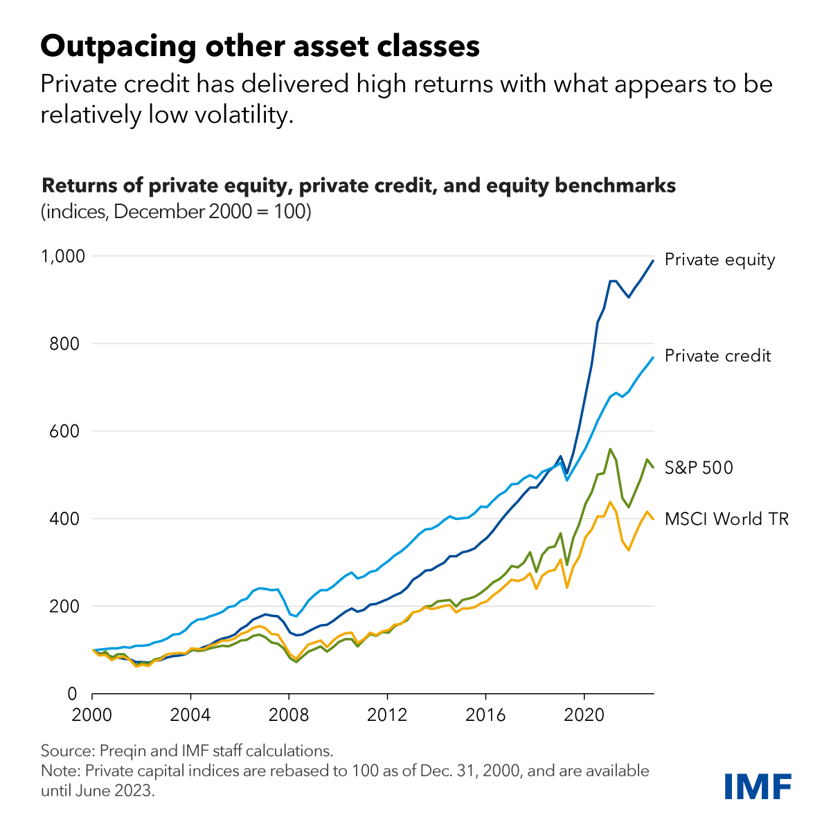 5 Essential Do's And Don'ts: Succeeding In The Private Credit Market 5 Essential Do's And Don'ts: Succeeding In The Private Credit Market