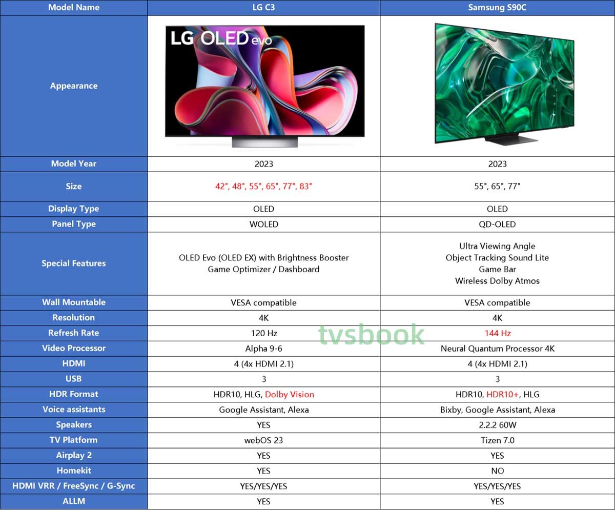 77-Inch LG C3 OLED: Why It's My Favorite TV 77-Inch LG C3 OLED: Why It's My Favorite TV