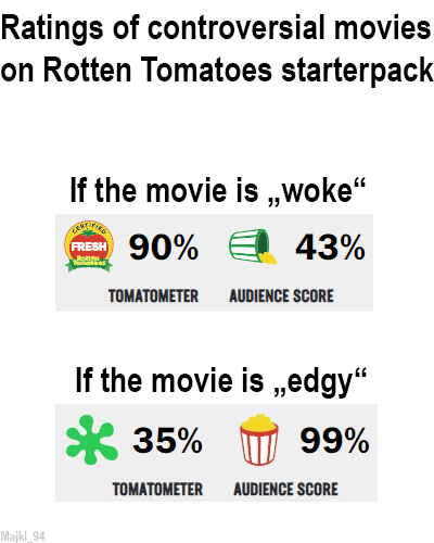 Analyzing John Travolta's Low Rotten Tomatoes Score Analyzing John Travolta's Low Rotten Tomatoes Score