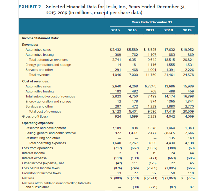 Analyzing Tesla's 71% Net Income Decrease In The First Quarter Analyzing Tesla's 71% Net Income Decrease In The First Quarter