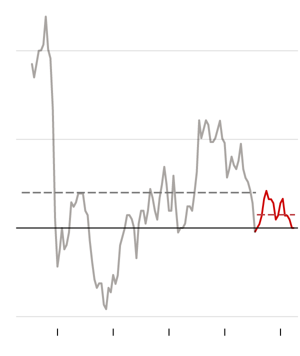 Analyzing The Economic Fallout Of Trump's Policies Analyzing The Economic Fallout Of Trump's Policies