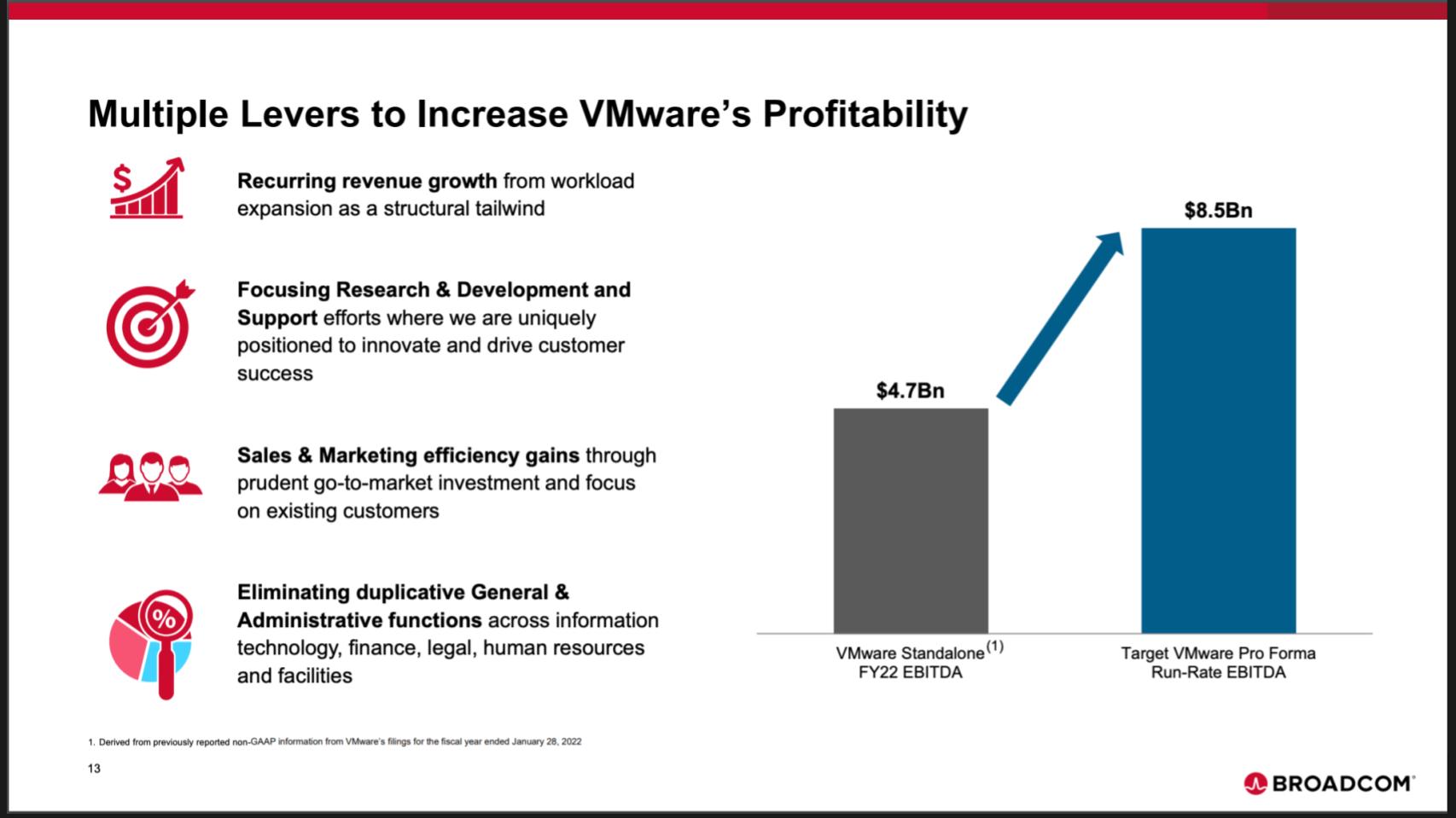 AT&T Challenges Broadcom's Extreme Price Increase For VMware AT&T Challenges Broadcom's Extreme Price Increase For VMware