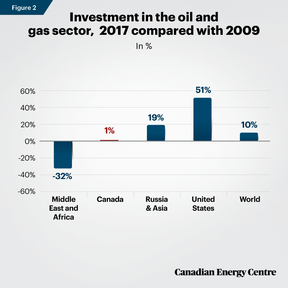 Canada Benefits From China's Diversification Of Oil Supply Sources