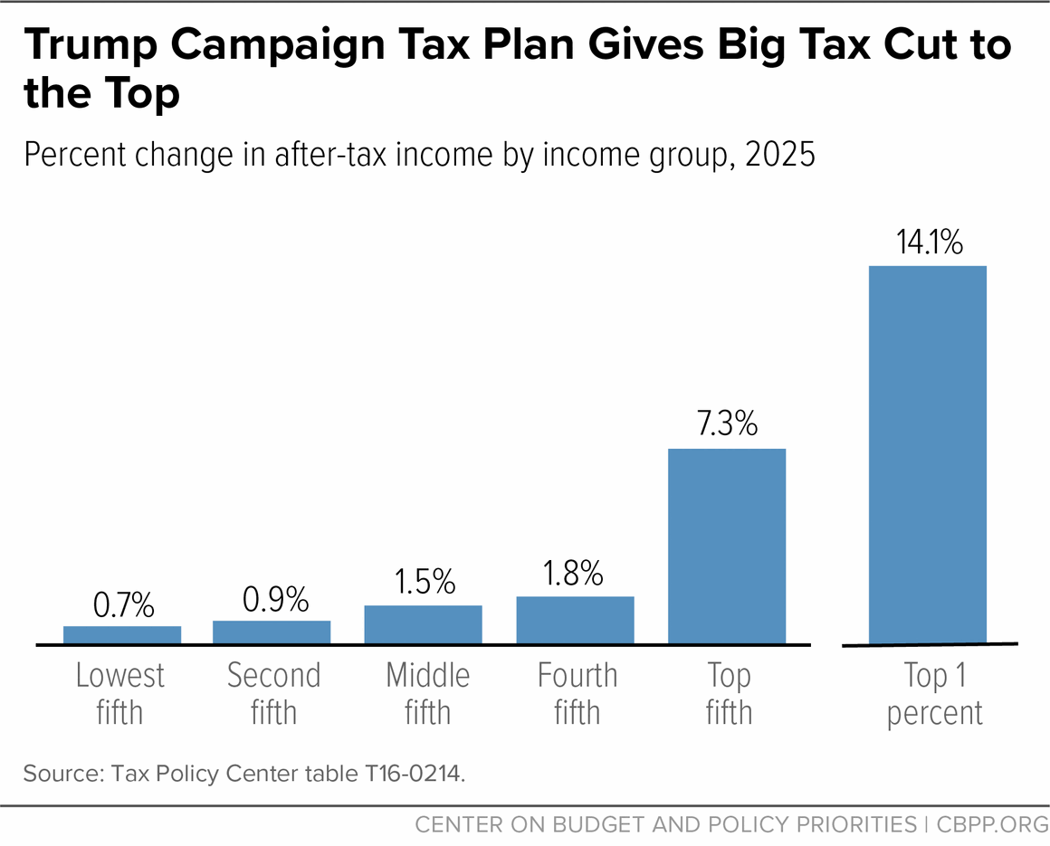 Canada's Conservatives: Tax Cuts And Deficit Reduction Plan