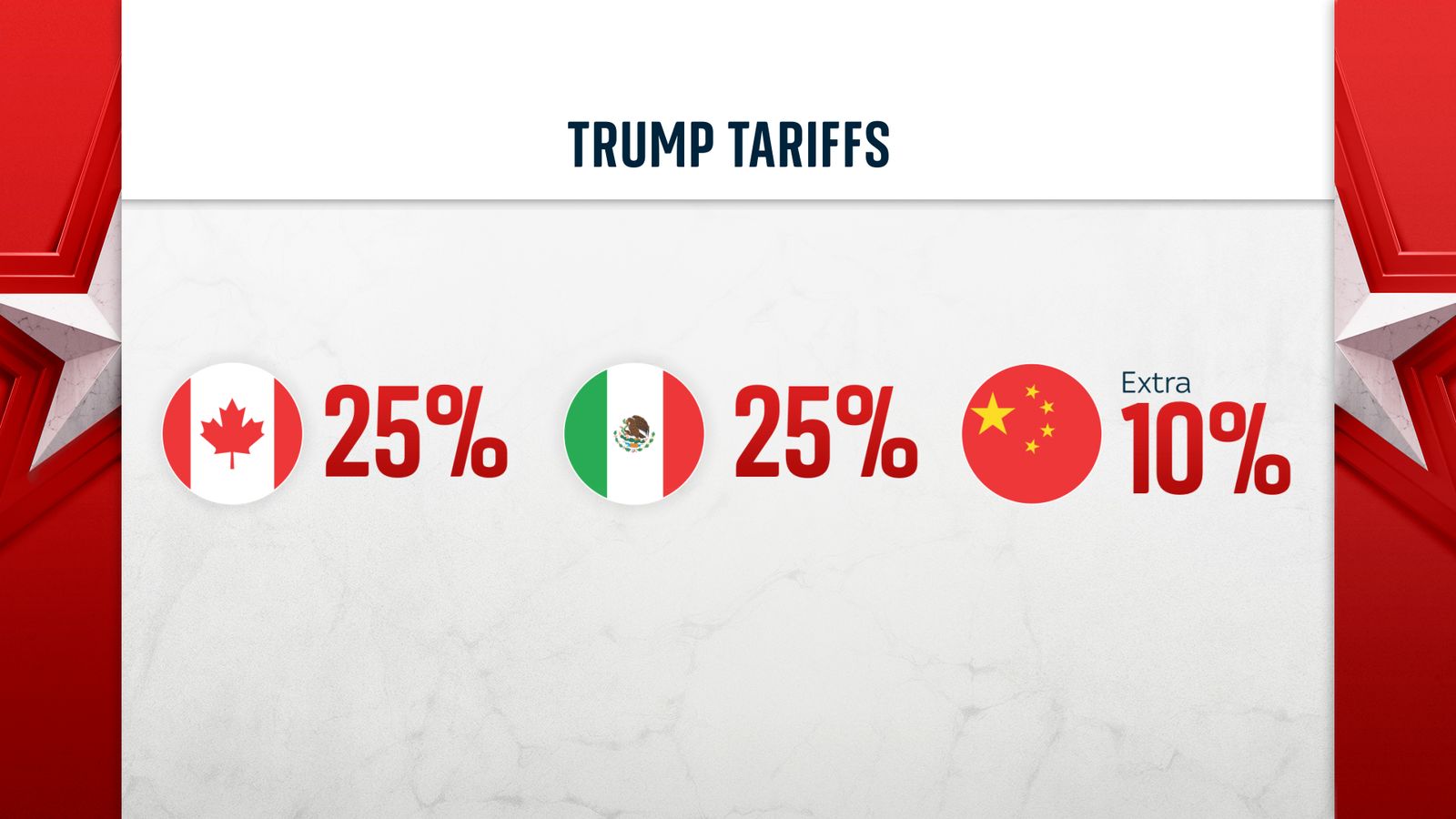 Canadian Households And Trump's Tariffs: Nowhere To Hide? Canadian Households And Trump's Tariffs: Nowhere To Hide?