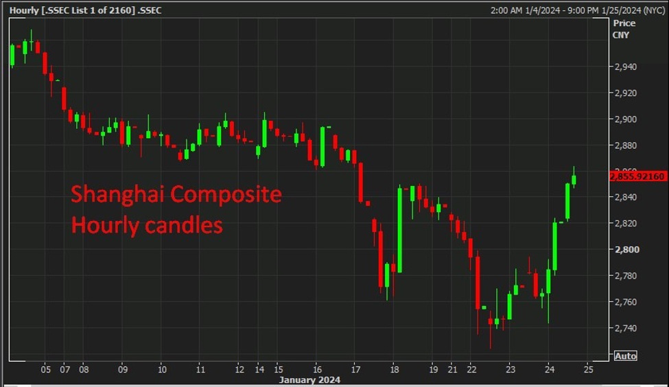 Chinese Equities In Hong Kong Jump On Reduced Trade Concerns Chinese Equities In Hong Kong Jump On Reduced Trade Concerns