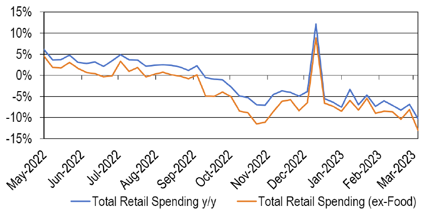 Credit Card Industry Faces Headwinds Amidst Consumer Spending Slowdown Credit Card Industry Faces Headwinds Amidst Consumer Spending Slowdown