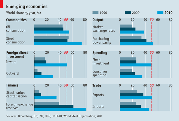 Economic Power Shift: California's Rise To Fourth Largest Economy Economic Power Shift: California's Rise To Fourth Largest Economy