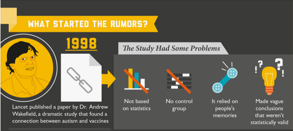 HHS Appoints Anti-Vaccine Activist To Review Autism-Vaccine Link Claims HHS Appoints Anti-Vaccine Activist To Review Autism-Vaccine Link Claims