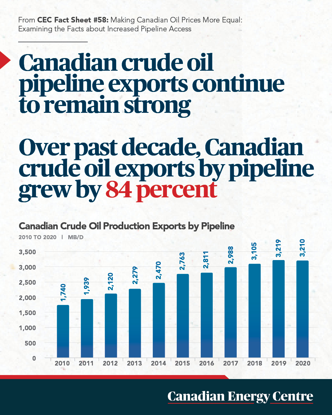 Increased Canadian Oil Exports To China: A Consequence Of Trade Disputes Increased Canadian Oil Exports To China: A Consequence Of Trade Disputes