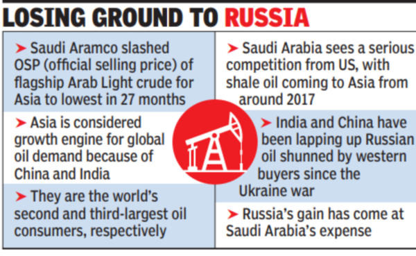 India And Saudi Arabia Partner On Two New Oil Refineries India And Saudi Arabia Partner On Two New Oil Refineries