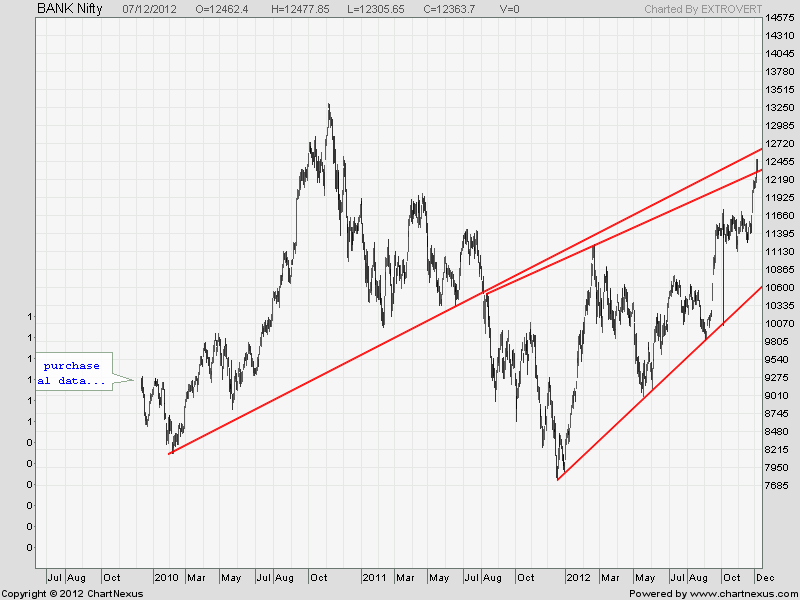 India Market Analysis: Nifty's Strong Performance And Future Outlook India Market Analysis: Nifty's Strong Performance And Future Outlook