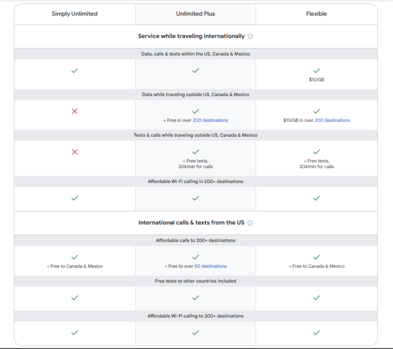 Is Google Fi's $35 Unlimited Plan Worth It? Is Google Fi's $35 Unlimited Plan Worth It?