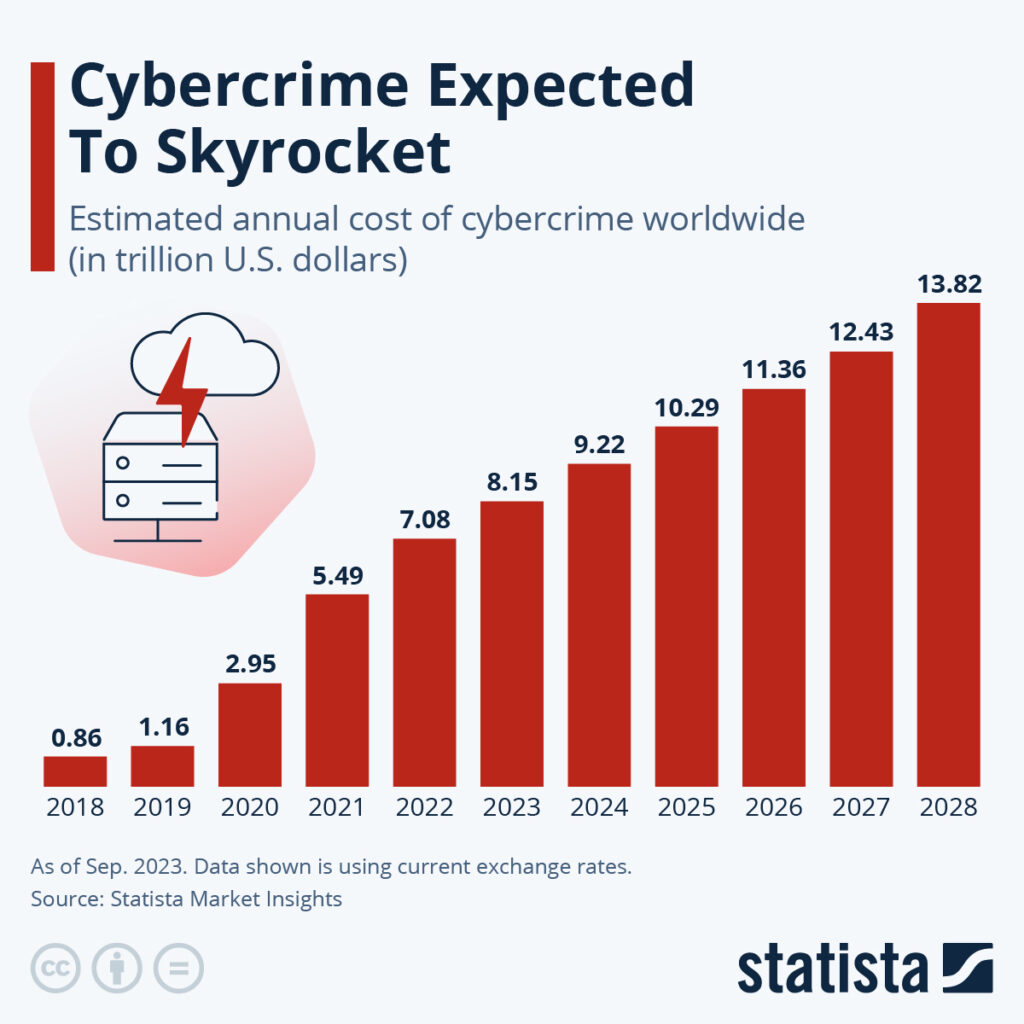 Millions Made From Office365 Hacks: Federal Investigation Into Executive Email Breaches Millions Made From Office365 Hacks: Federal Investigation Into Executive Email Breaches