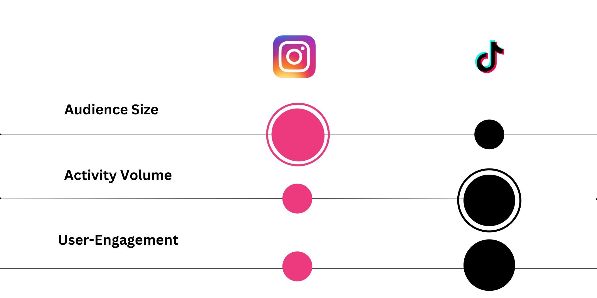 New Instagram App Aims To Rival TikTok's Editing Capabilities New Instagram App Aims To Rival TikTok's Editing Capabilities