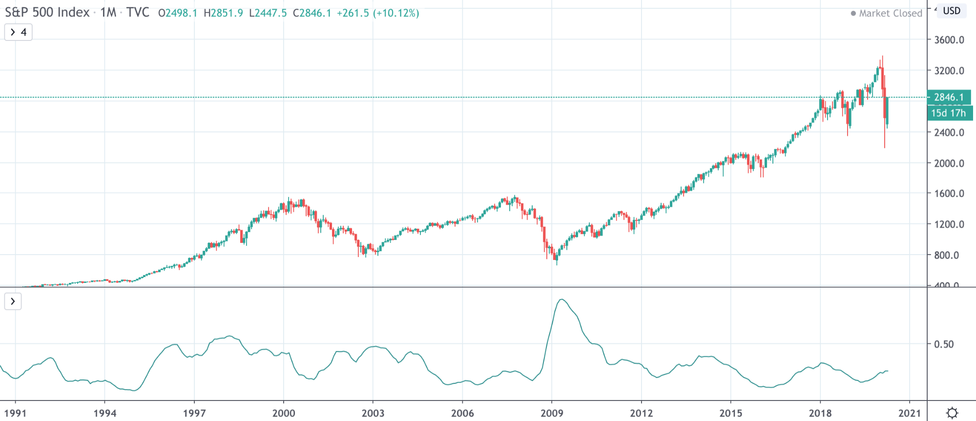 Real-Time Stock Market Data: Dow, S&P 500, And Nasdaq (April 23rd) Real-Time Stock Market Data: Dow, S&P 500, And Nasdaq (April 23rd)