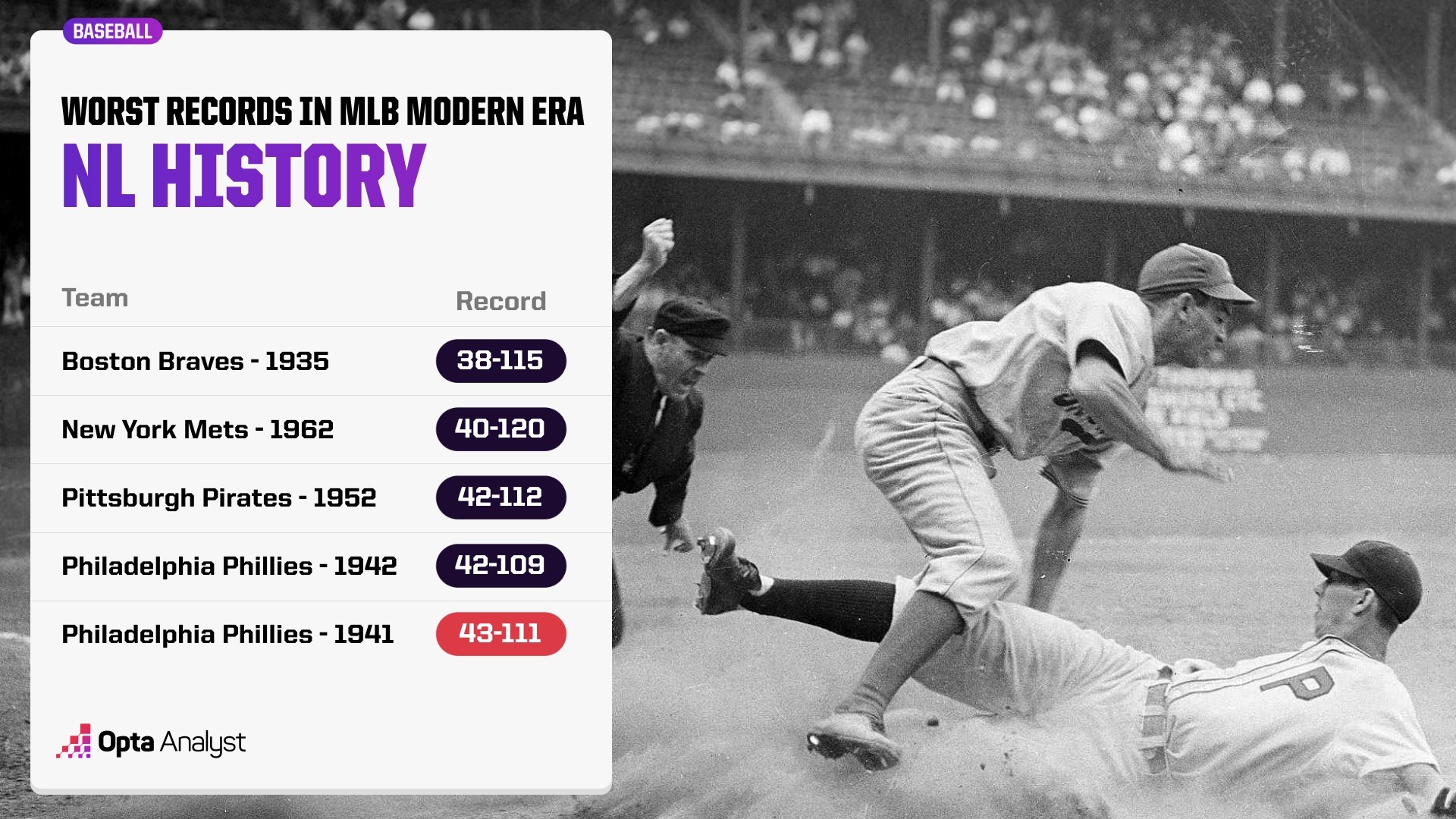 Reds' 1-0 Loss: A Peculiar All-Time MLB Record Reds' 1-0 Loss: A Peculiar All-Time MLB Record