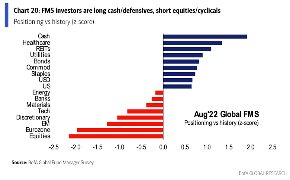 Should Investors Worry About Current Stock Market Valuations? BofA Weighs In Should Investors Worry About Current Stock Market Valuations? BofA Weighs In