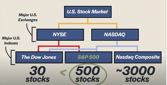 Stock Market News: Dow, S&P 500, And Nasdaq - April 23rd