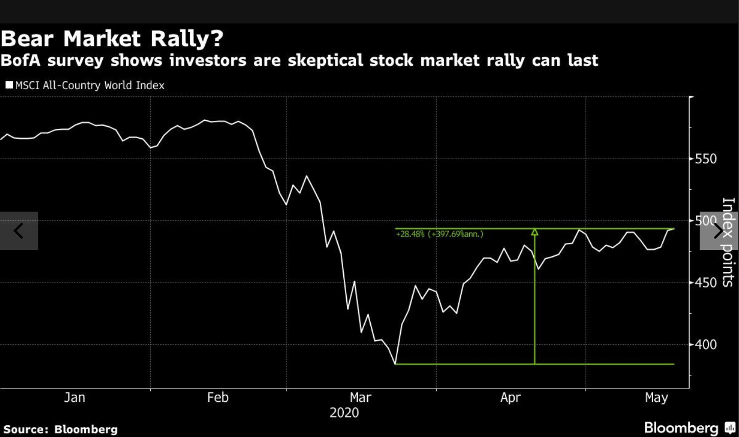 Stock Market Valuations: BofA Explains Why Investors Shouldn't Worry Stock Market Valuations: BofA Explains Why Investors Shouldn't Worry