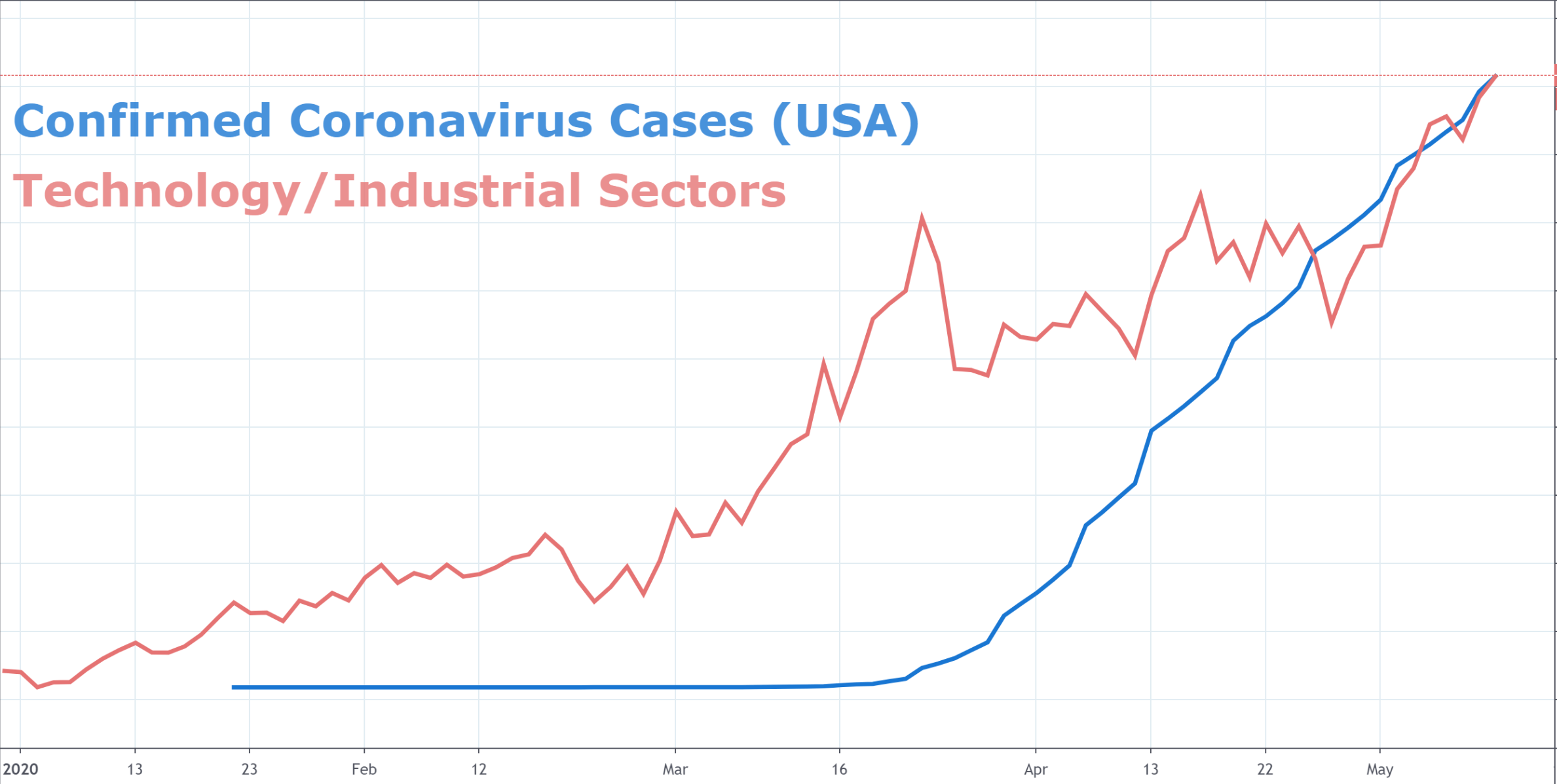 Tariff Hopes Fuel Stock Market Rally: Dow, Nasdaq, S&P 500 Gains Tariff Hopes Fuel Stock Market Rally: Dow, Nasdaq, S&P 500 Gains