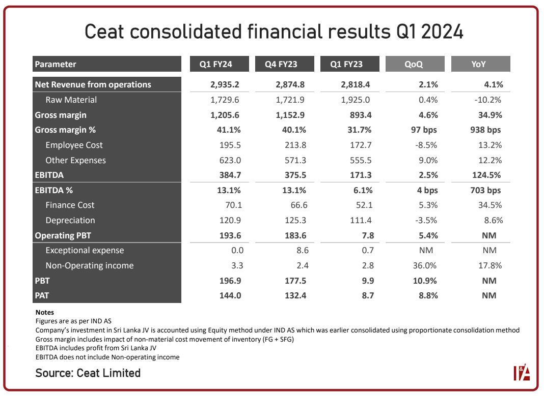 Tesla's Q1 2024 Financial Results: Significant Net Income Decline Explained Tesla's Q1 2024 Financial Results: Significant Net Income Decline Explained