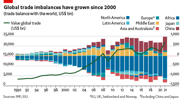 The Economic Fallout Of Trump's Trade Actions: Assessing The Damage To US Finance