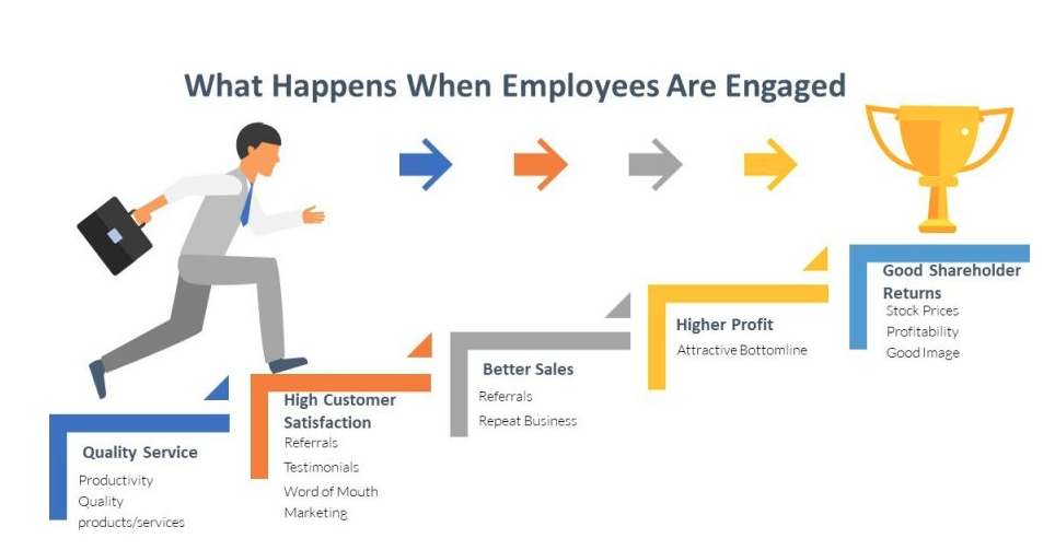 The Importance Of Middle Managers: Driving Productivity And Employee Engagement