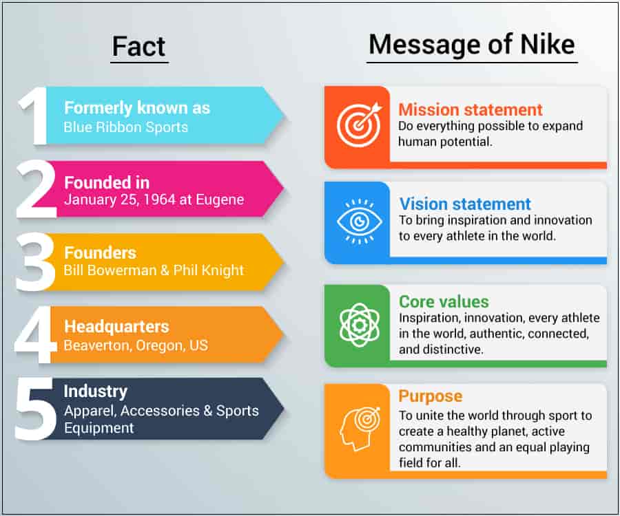 The Limits Of Robotics In High-Precision Sneaker Manufacturing: A Case Study Of Nike The Limits Of Robotics In High-Precision Sneaker Manufacturing: A Case Study Of Nike