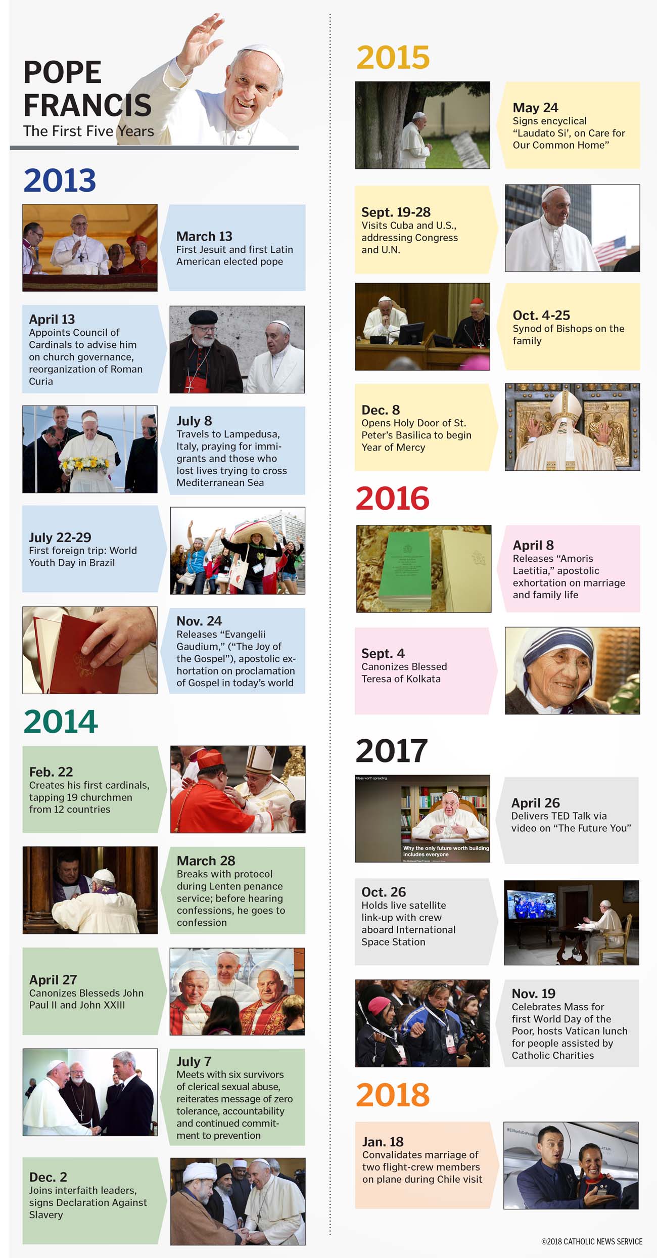 The Next Pope: How Francis' Papacy Will Shape The Conclave The Next Pope: How Francis' Papacy Will Shape The Conclave