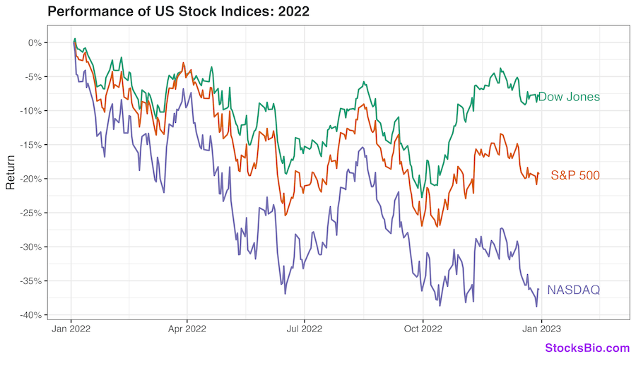 Tracking The Market: Dow, S&P 500, And Nasdaq - April 23rd Tracking The Market: Dow, S&P 500, And Nasdaq - April 23rd
