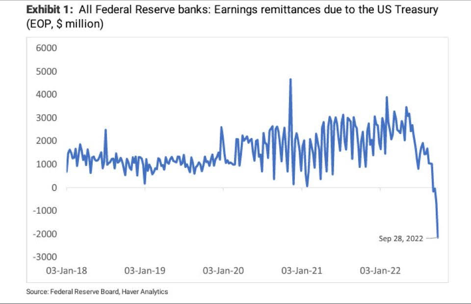 US Dollar Gains Ground Amid Reduced Tensions With The Fed US Dollar Gains Ground Amid Reduced Tensions With The Fed